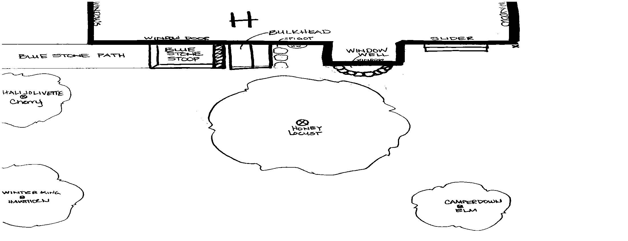 Landscape Design - 3 Design Tools For Planning Your Landscape Project